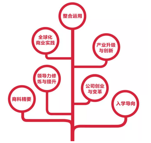 浙大2019級(jí)EMBA全新“1+3新”項(xiàng)目組合招生正式開啟! 浙大2019級(jí)EMBA全新“1+3新”項(xiàng)目組合招生正式開啟!