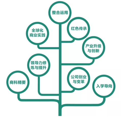 浙大2019級(jí)EMBA全新“1+3新”項(xiàng)目組合招生正式開啟! 浙大2019級(jí)EMBA全新“1+3新”項(xiàng)目組合招生正式開啟!